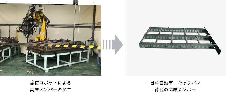 日産自動車　キャラバン 荷台の高床メンバー