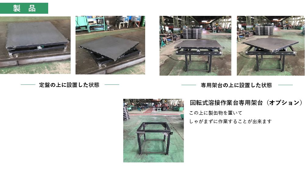 製品
